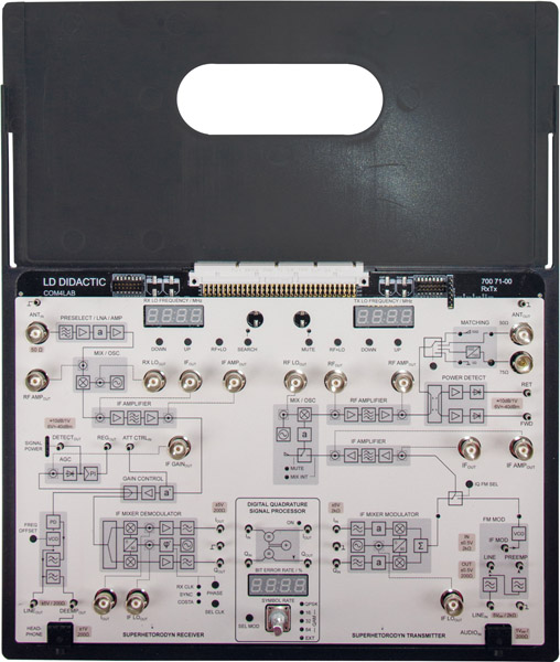 COM4LAB Board: Reception and Transmission Technology