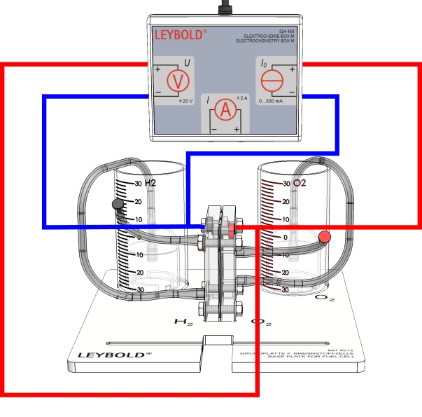 Determining the energy efficiency of the electrolyser - Digital