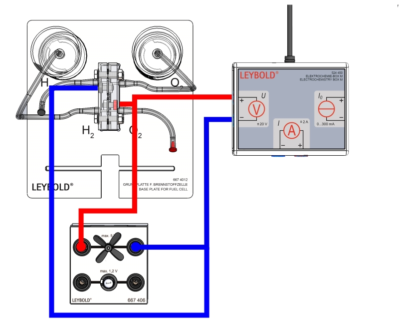 Operating the fuel cell - Digital