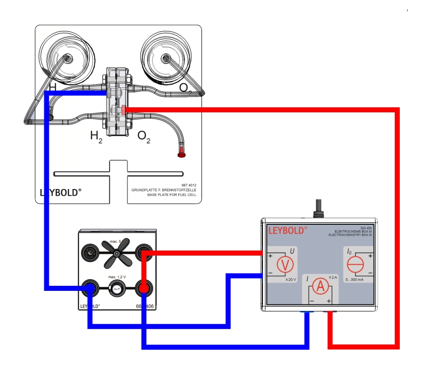 The efficiency of a fuel cell - Digital